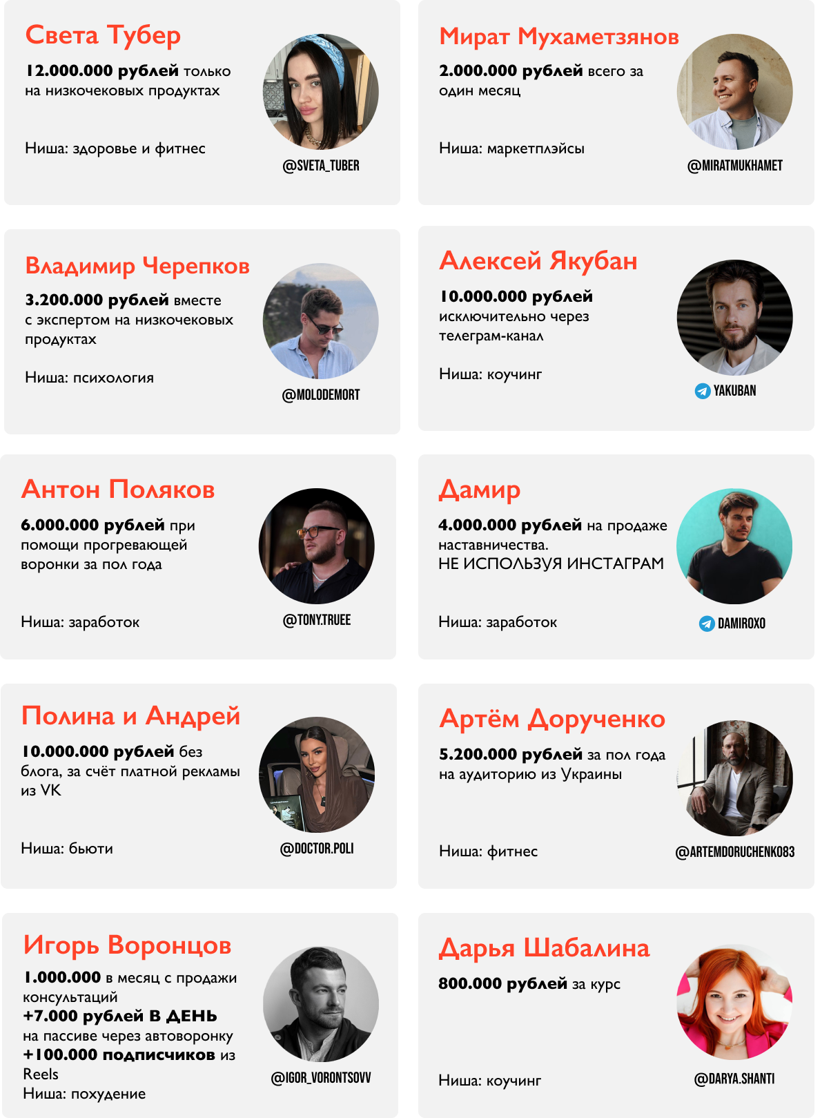 Результаты учеников